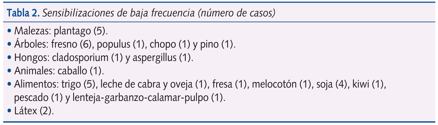 Tabla 2